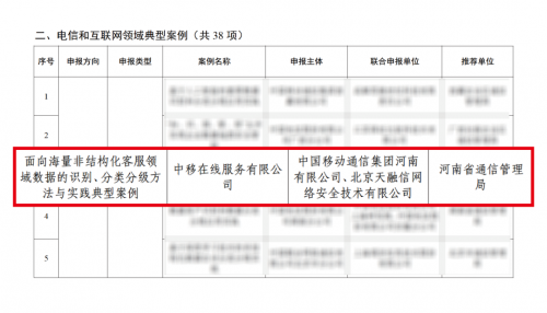 南宫28手机网页版联袂中邦挪動再獲威望承認天融信雙案例入選工信部2023年数据安然模范案例名单